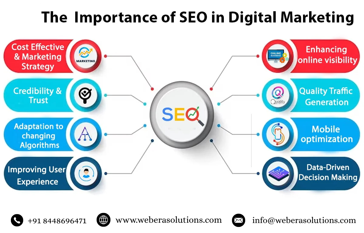 Why SEO Should Be a Web Designer’s Top Priority